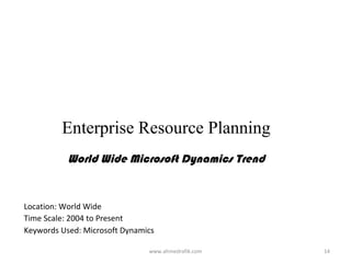 Enterprise Resource Planning
           World Wide Microsoft Dynamics Trend


Location: World Wide
Time Scale: 2004 to Present
Keywords Used: Microsoft Dynamics

                               www.ahmedrafik.com   14
 