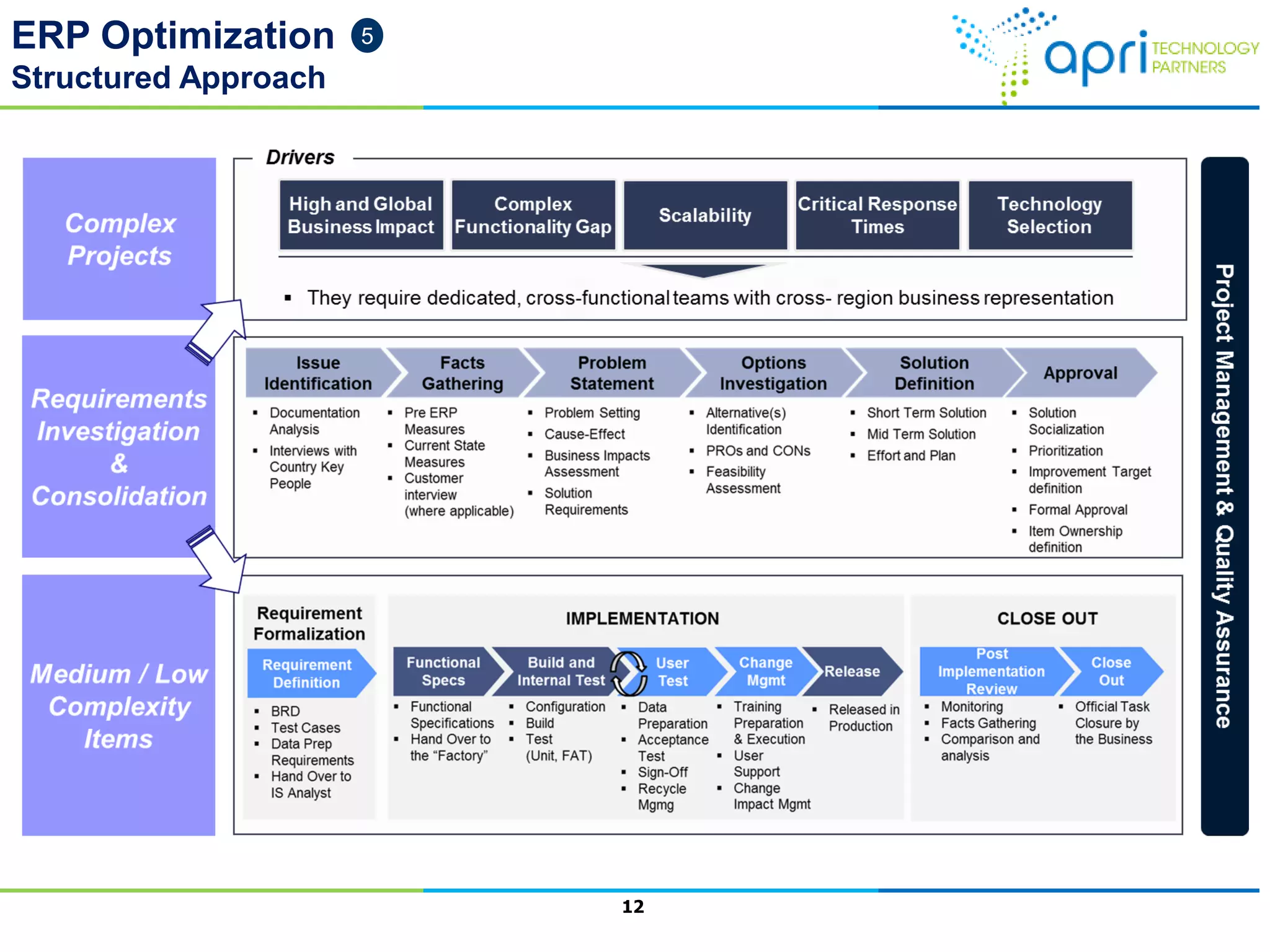 ERP Optimization
Structured Approach
5
12
 