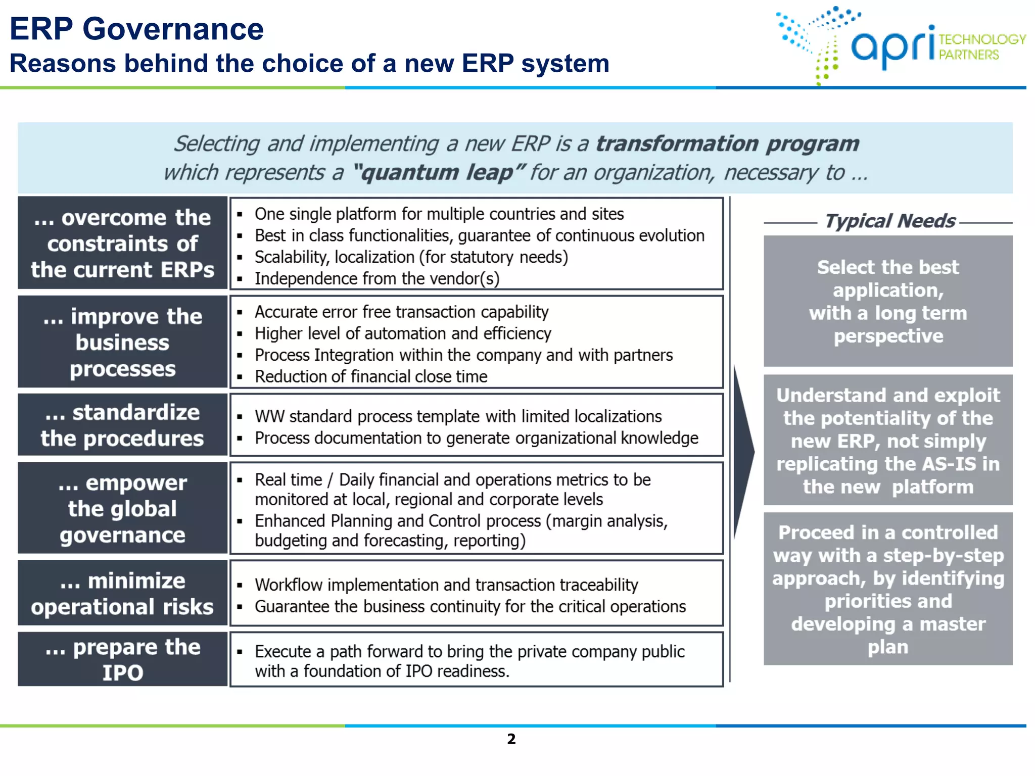 ERP Governance
Reasons behind the choice of a new ERP system
2
 