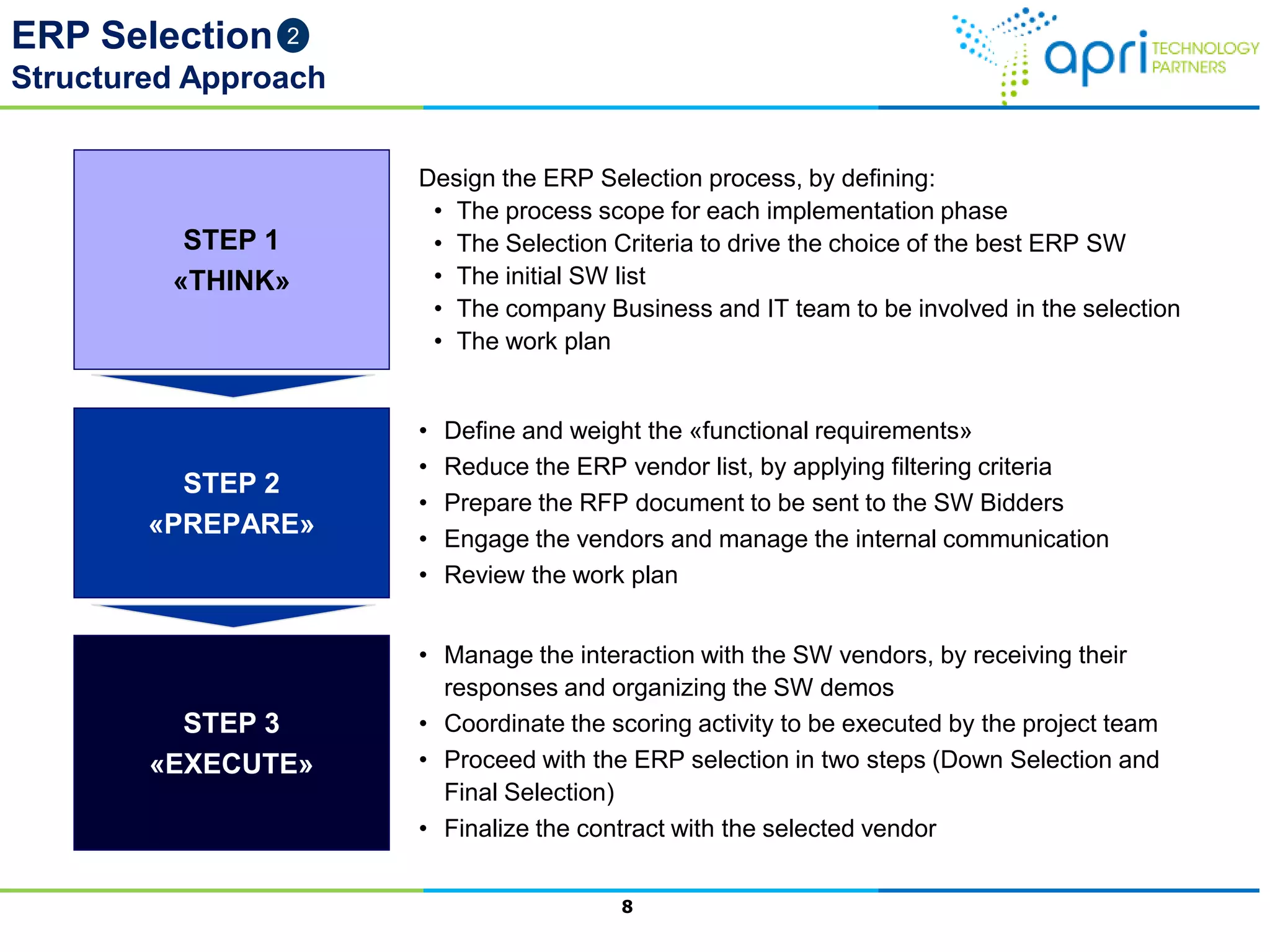 ERP Selection
Structured Approach
8
2
STEP 1
«THINK»
Design the ERP Selection process, by defining:
• The process scope for each implementation phase
• The Selection Criteria to drive the choice of the best ERP SW
• The initial SW list
• The company Business and IT team to be involved in the selection
• The work plan
STEP 2
«PREPARE»
• Define and weight the «functional requirements»
• Reduce the ERP vendor list, by applying filtering criteria
• Prepare the RFP document to be sent to the SW Bidders
• Engage the vendors and manage the internal communication
• Review the work plan
STEP 3
«EXECUTE»
• Manage the interaction with the SW vendors, by receiving their
responses and organizing the SW demos
• Coordinate the scoring activity to be executed by the project team
• Proceed with the ERP selection in two steps (Down Selection and
Final Selection)
• Finalize the contract with the selected vendor
 