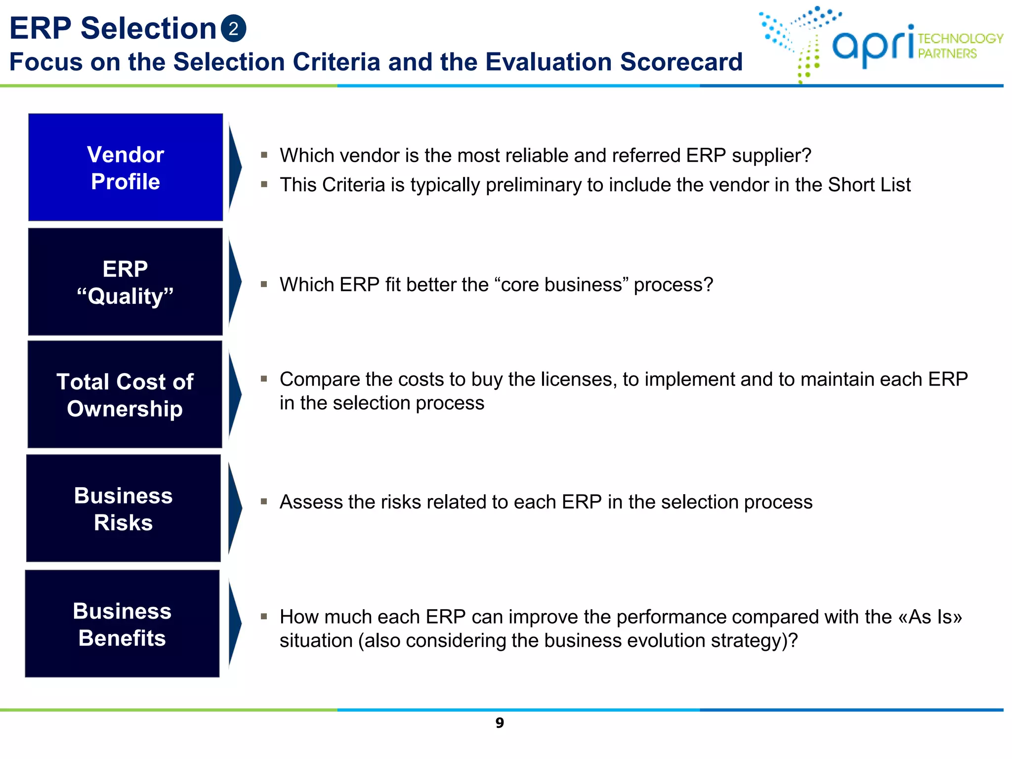 ERP Selection
Focus on the Selection Criteria and the Evaluation Scorecard
9
2
ERP
“Quality”
 Which ERP fit better the “core business” process?
Total Cost of
Ownership
 Compare the costs to buy the licenses, to implement and to maintain each ERP
in the selection process
Business
Risks
 Assess the risks related to each ERP in the selection process
Business
Benefits
 How much each ERP can improve the performance compared with the «As Is»
situation (also considering the business evolution strategy)?
Vendor
Profile
 Which vendor is the most reliable and referred ERP supplier?
 This Criteria is typically preliminary to include the vendor in the Short List
 