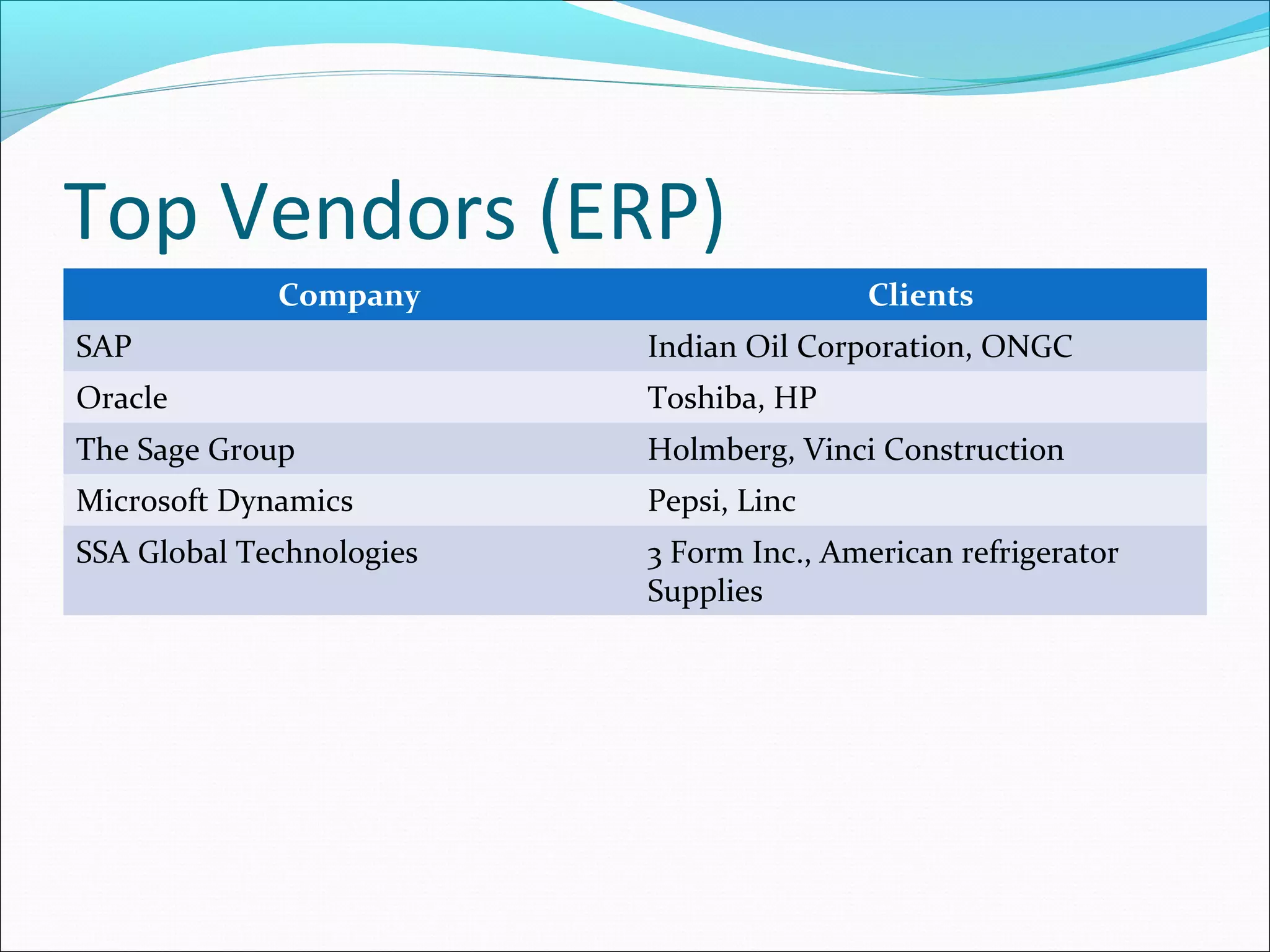 Top Vendors (ERP)
Company Clients
SAP Indian Oil Corporation, ONGC
Oracle Toshiba, HP
The Sage Group Holmberg, Vinci Construction
Microsoft Dynamics Pepsi, Linc
SSA Global Technologies 3 Form Inc., American refrigerator
Supplies
 