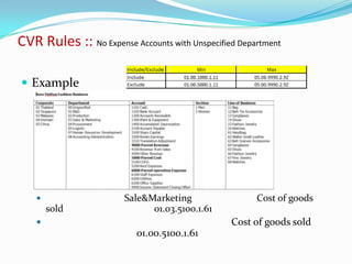 CVR Rules :: No Expense Accounts with Unspecified Department

 Example




                       Sale&Marketing                Cost of goods
        sold                  01.03.5100.1.61
                                               Cost of goods sold
                           01.00.5100.1.61
 