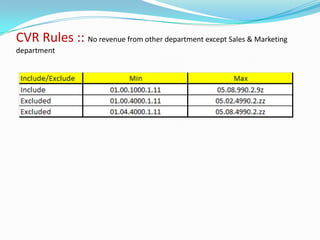 CVR Rules :: No revenue from other department except Sales & Marketing
department
 