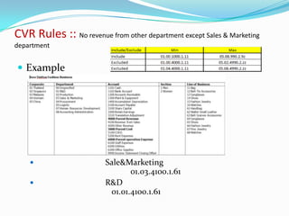 CVR Rules :: No revenue from other department except Sales & Marketing
department


 Example




                        Sale&Marketing
                                01.03.4100.1.61
                        R&D
                          01.01.4100.1.61
 