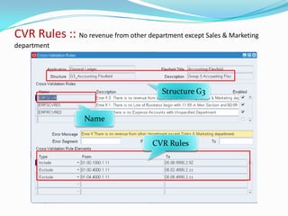 CVR Rules :: No revenue from other department except Sales & Marketing
department




                                          Structure G3


                    Name


                                       CVR Rules
 