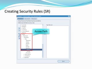 Creating Security Rules (SR)



                  Access Path
 