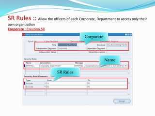 SR Rules :: Allow the officers of each Corporate, Department to access only their
own organization
Corporate : Creation SR

                                            Corporate




                                                        Name

                            SR Rules
 