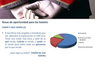 Áreas de oportunidad para los hoteles
CÓMO Y QUE VENDE (2)
 El beneficio más tangible e inmediato que
Ud. obtendrá al implementar un ERP será:
Tener una visión más clara y total de lo
qué vende, cuándo lo vende, a quién se
lo vende pero sobre todo sus ganancias
por lo que vende.
¿Que logra su hotel? VISIÓN DE SUS
VENTAS

Ocupación
Servicios de Valor
Agregado
Rentas
Servicios adicionales

 