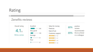 zenefits 401k integration