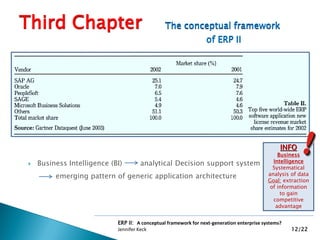ERP II: A conceptual framework for next-generation enterprise systems ...