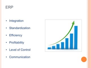 ERP


• Integration

• Standardization

• Efficiency

• Profitability

• Level of Control

• Communication
 