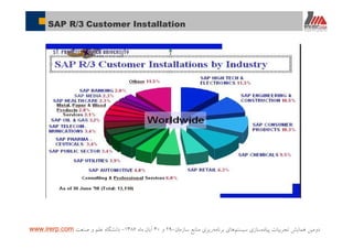 ‫ﭘﻴﺎﺩﻩ‬ ‫ﺗﺠﺮﺑﻴﺎﺕ‬ ‫ﻫﻤﺎﻳﺶ‬ ‫ﺩﻭﻣﻴﻦ‬‫ﺳﻴﺴﺘﻢ‬ ‫ﺳﺎﺯﻱ‬‫ﺑﺮﻧﺎﻣﻪ‬ ‫ﻫﺎﻱ‬‫ﺳﺎﺯﻣﺎﻥ‬ ‫ﻣﻨﺎﺑﻊ‬ ‫ﺭﻳﺰﻱ‬-۲۹‫ﻭ‬۳۰‫ﻣﺎﻩ‬ ‫ﺁﺑﺎﻥ‬۱۳۸۶-‫ﺻﻨﻌﺖ‬ ‫ﻭ‬ ‫ﻋﻠﻢ‬ ‫ﺩﺍﻧﺸﮕﺎﻩ‬www.irerp.com
SAP R/3 Customer Installation
 