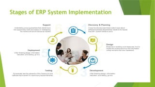 Comprehensive Guide to ERP Implementation Lifecycle and Best Practices ...