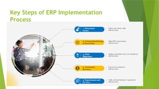 Comprehensive Guide to ERP Implementation Lifecycle and Best Practices ...