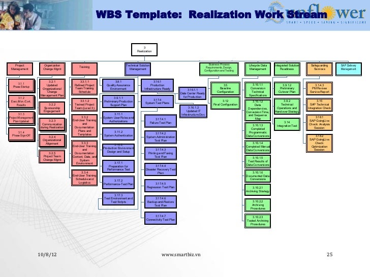 workstream template