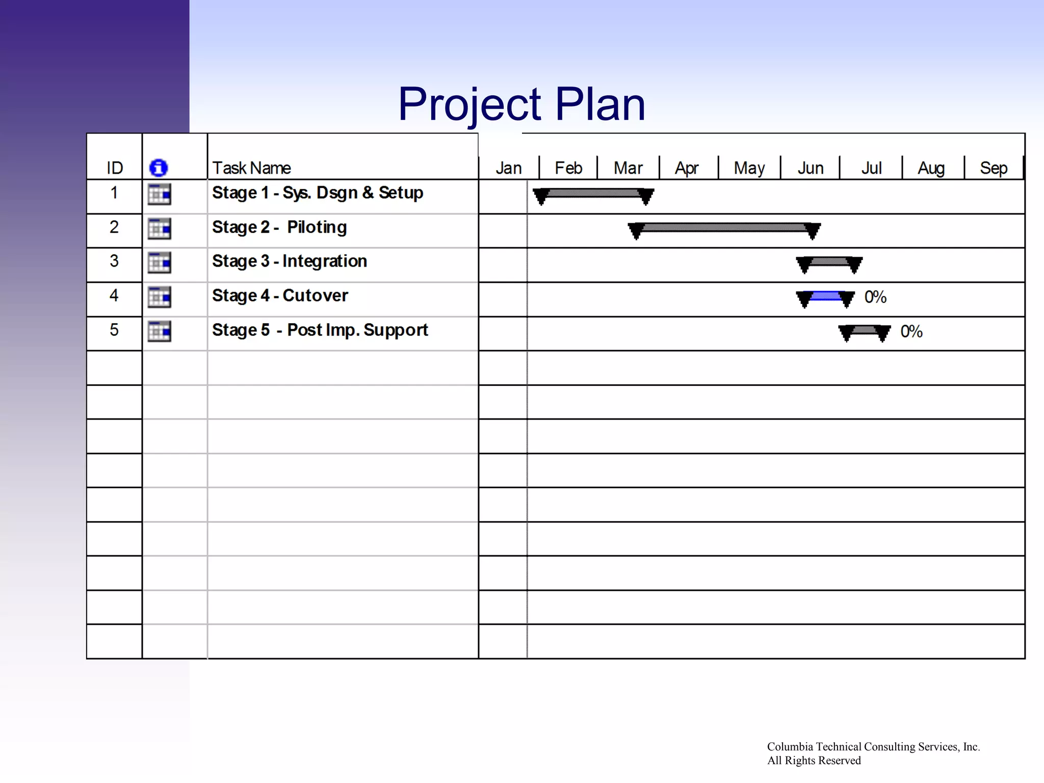 Project Plan




               Columbia Technical Consulting Services, Inc.
               All Rights Reserved
 