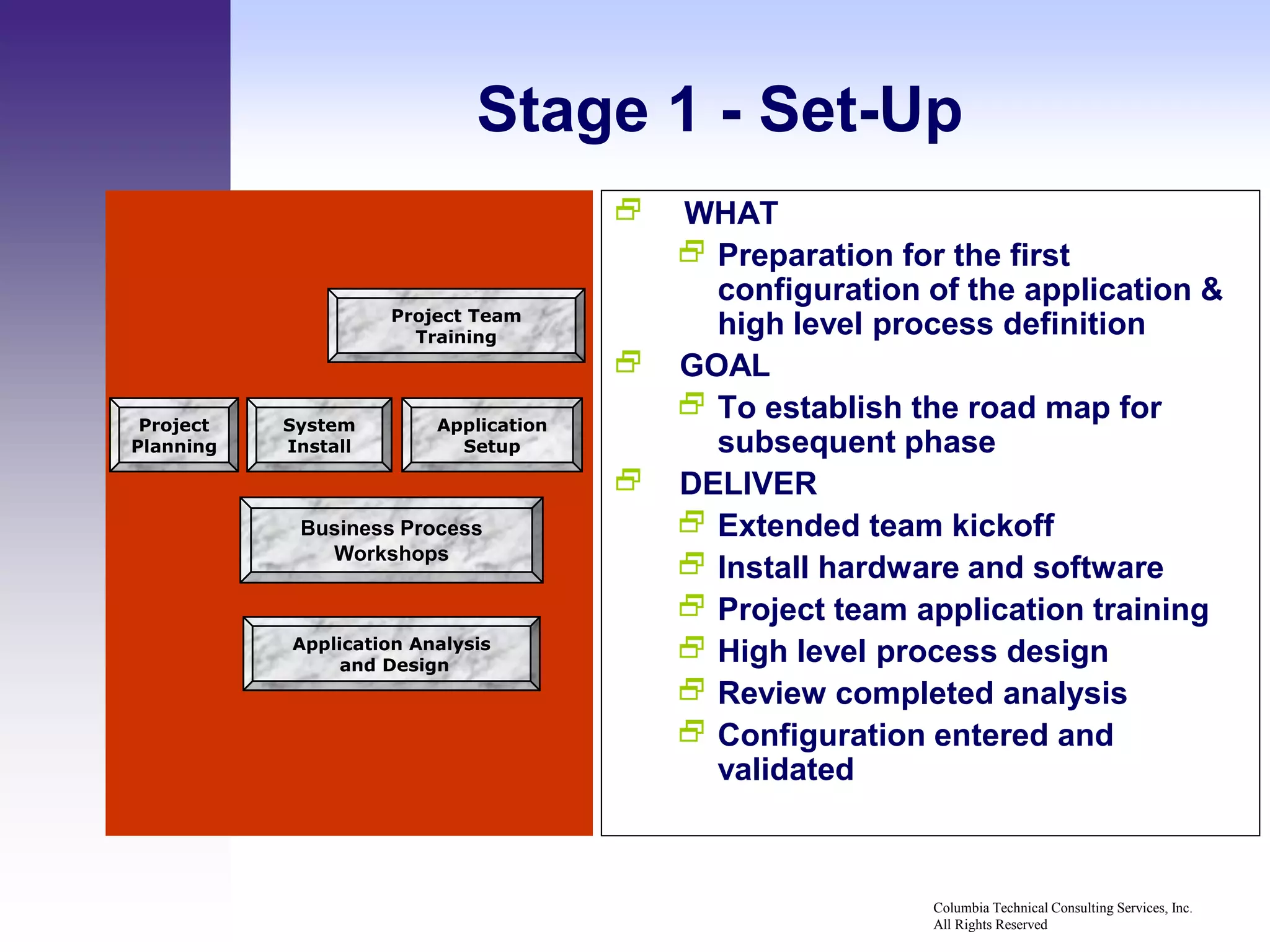 Stage 1 - Set-Up
                                        WHAT
                                          Preparation for the first
                                           configuration of the application &
                     Project Team
                       Training
                                           high level process definition
                                        GOAL
 Project   System        Application
                                          To establish the road map for
Planning   Install         Setup           subsequent phase
                                        DELIVER
            Business Process              Extended team kickoff
              Workshops
                                          Install hardware and software
                                          Project team application training
           Application Analysis
                and Design
                                          High level process design
                                          Review completed analysis
                                          Configuration entered and
                                           validated



                                                          Columbia Technical Consulting Services, Inc.
                                                          All Rights Reserved
 