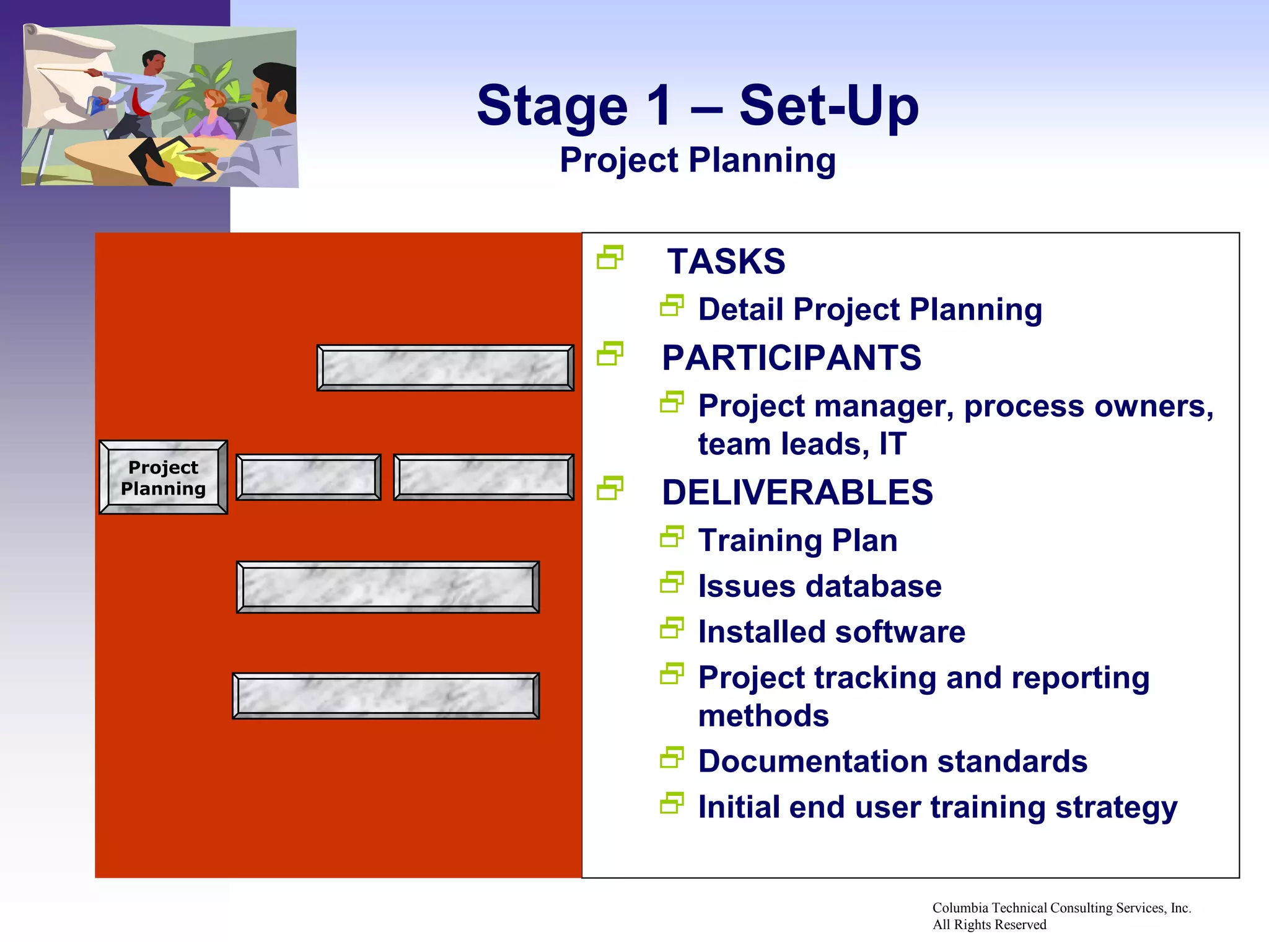 Stage 1 – Set-Up
              Project Planning

                   TASKS
                     Detail Project Planning
                 PARTICIPANTS
                     Project manager, process owners,
                      team leads, IT
 Project
Planning
                 DELIVERABLES
                     Training Plan
                     Issues database
                     Installed software
                     Project tracking and reporting
                      methods
                     Documentation standards
                     Initial end user training strategy

                                      Columbia Technical Consulting Services, Inc.
                                      All Rights Reserved
 