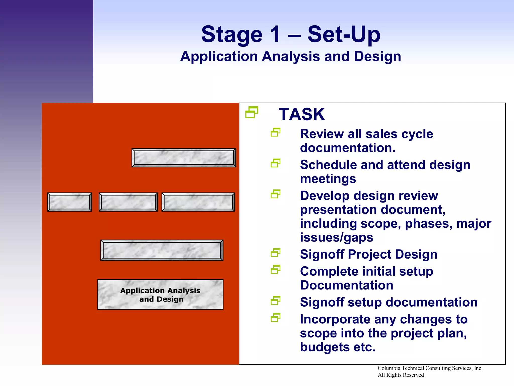 Stage 1 – Set-Up
              Application Analysis and Design



                           TASK
                                Review all sales cycle
                                 documentation.
                                Schedule and attend design
                                 meetings
                                Develop design review
                                 presentation document,
                                 including scope, phases, major
                                 issues/gaps
                                Signoff Project Design
                                Complete initial setup
Application Analysis
                                 Documentation
     and Design
                                Signoff setup documentation
                                Incorporate any changes to
                                 scope into the project plan,
                                 budgets etc.
                                             Columbia Technical Consulting Services, Inc.
                                             All Rights Reserved
 