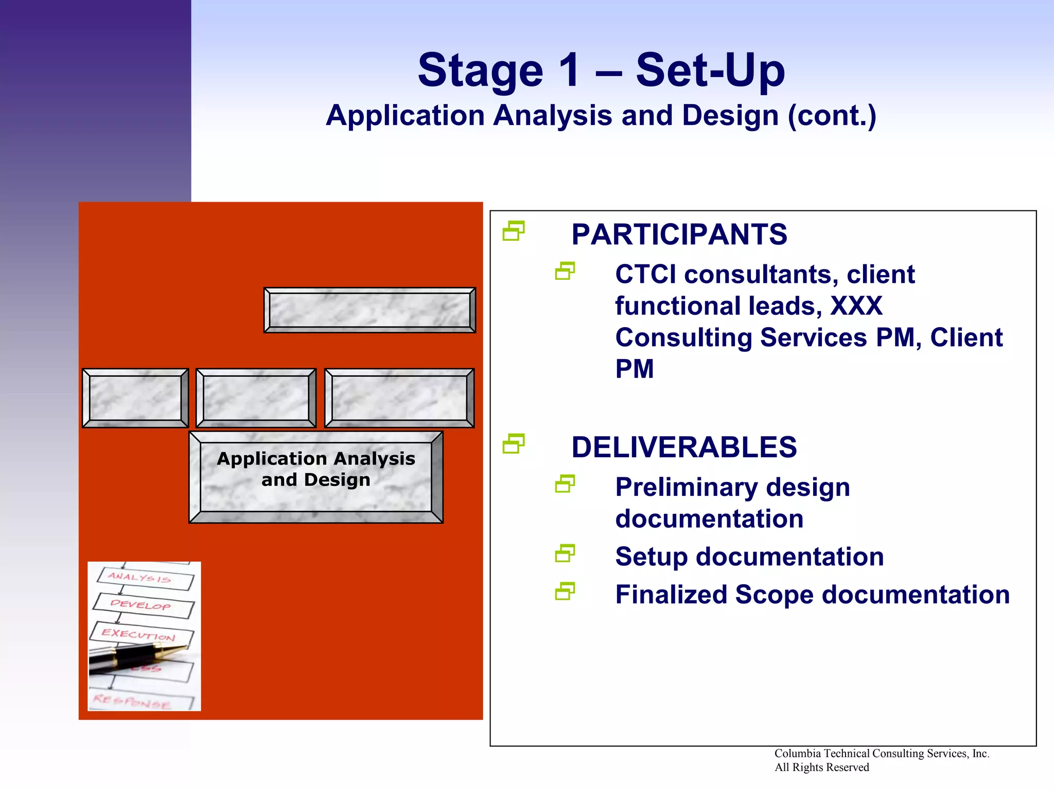 Stage 1 – Set-Up
          Application Analysis and Design (cont.)



                             PARTICIPANTS
                                 CTCI consultants, client
                                  functional leads, XXX
                                  Consulting Services PM, Client
                                  PM


Application Analysis         DELIVERABLES
    and Design
                                 Preliminary design
                                  documentation
                                 Setup documentation
                                 Finalized Scope documentation




                                              Columbia Technical Consulting Services, Inc.
                                              All Rights Reserved
 