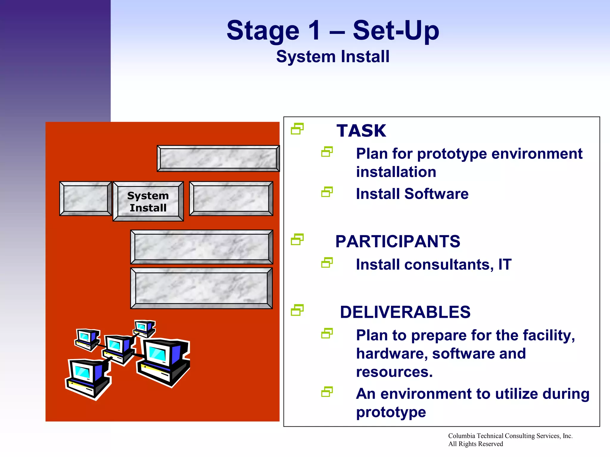 Stage 1 – Set-Up
             System Install



                     TASK
                      Plan for prototype environment
                       installation
System                Install Software
Install


                   PARTICIPANTS
                      Install consultants, IT


                     DELIVERABLES
                      Plan to prepare for the facility,
                       hardware, software and
                       resources.
                      An environment to utilize during
                       prototype
                                    Columbia Technical Consulting Services, Inc.
                                    All Rights Reserved
 