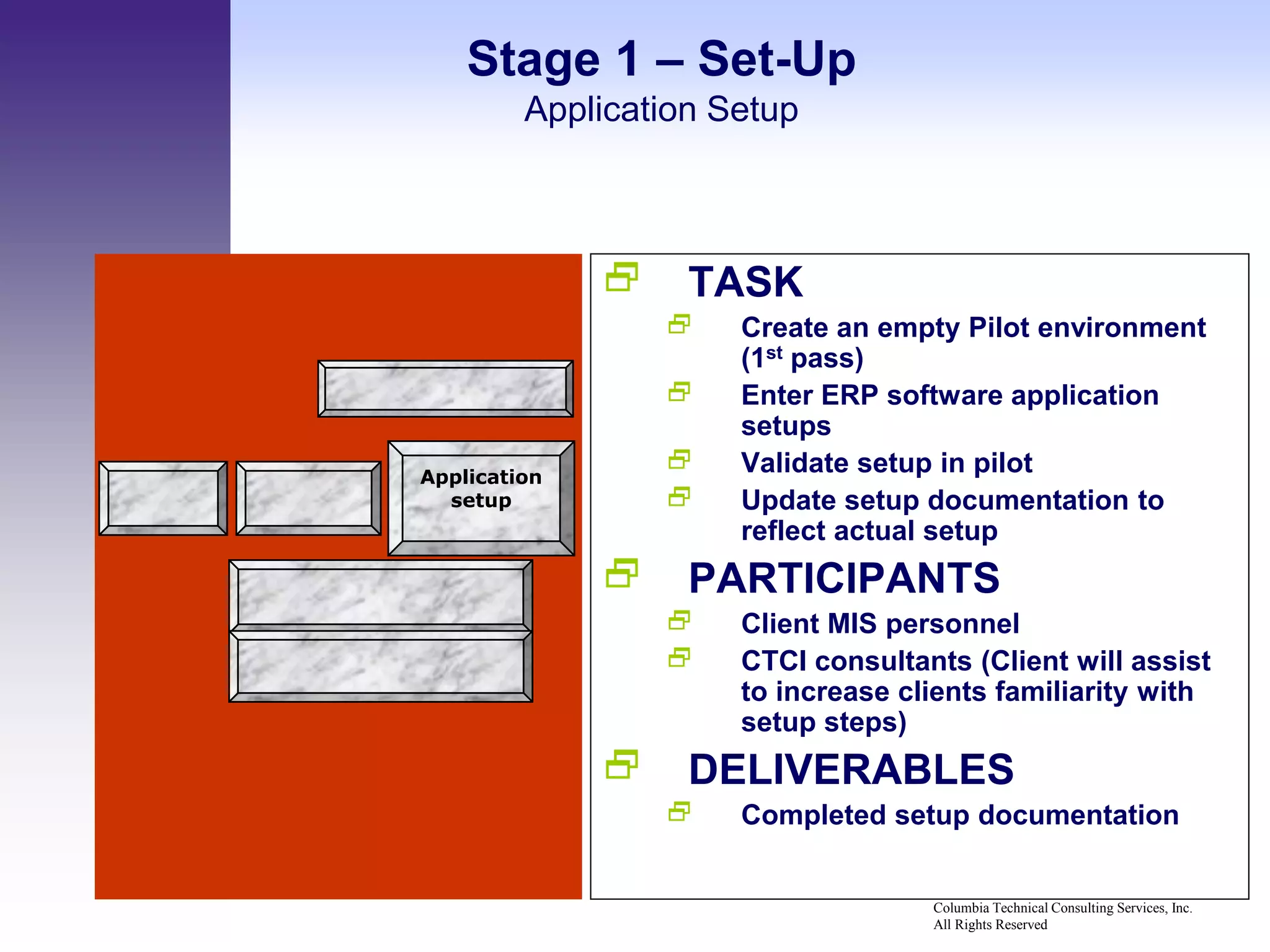 Stage 1 – Set-Up
         Application Setup



               TASK
                     Create an empty Pilot environment
                      (1st pass)
                     Enter ERP software application
                      setups
Application
                     Validate setup in pilot
  setup              Update setup documentation to
                      reflect actual setup
                  PARTICIPANTS
                     Client MIS personnel
                     CTCI consultants (Client will assist
                      to increase clients familiarity with
                      setup steps)
                  DELIVERABLES
                     Completed setup documentation


                                    Columbia Technical Consulting Services, Inc.
                                    All Rights Reserved
 