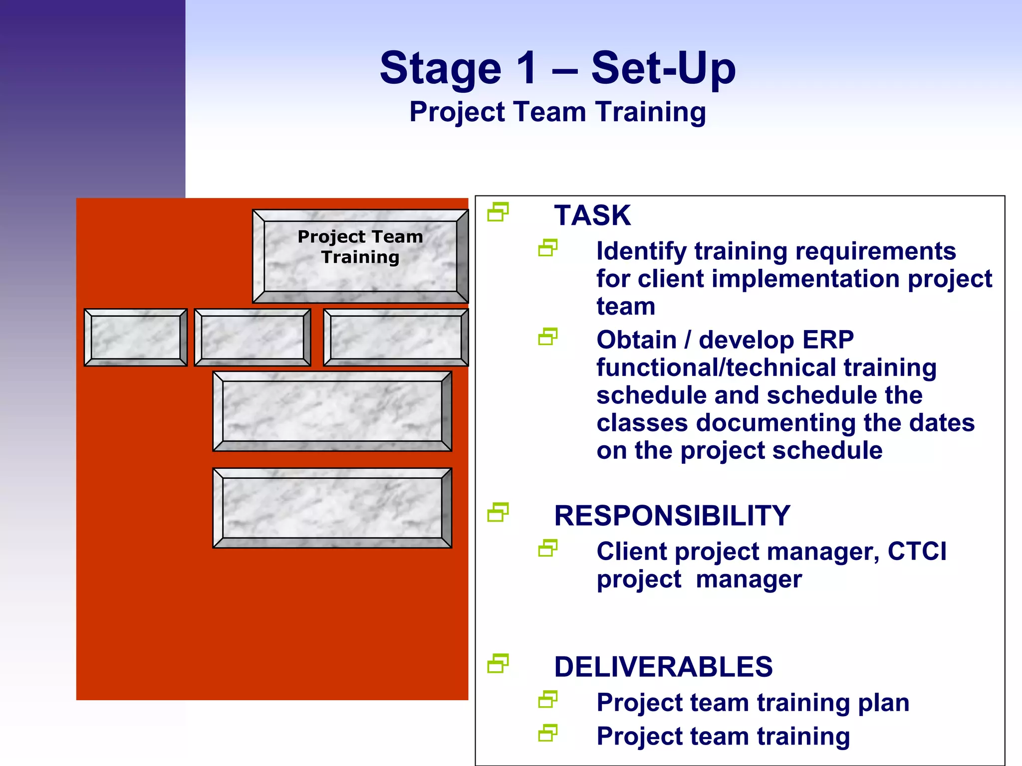 Stage 1 – Set-Up
          Project Team Training


                   TASK
Project Team
  Training            Identify training requirements
                       for client implementation project
                       team
                      Obtain / develop ERP
                       functional/technical training
                       schedule and schedule the
                       classes documenting the dates
                       on the project schedule

                   RESPONSIBILITY
                      Client project manager, CTCI
                       project manager


                   DELIVERABLES
                      Project team training plan
                      Project team Columbia Technical Consulting Services, Inc.
                                     training
                                    All Rights Reserved
 