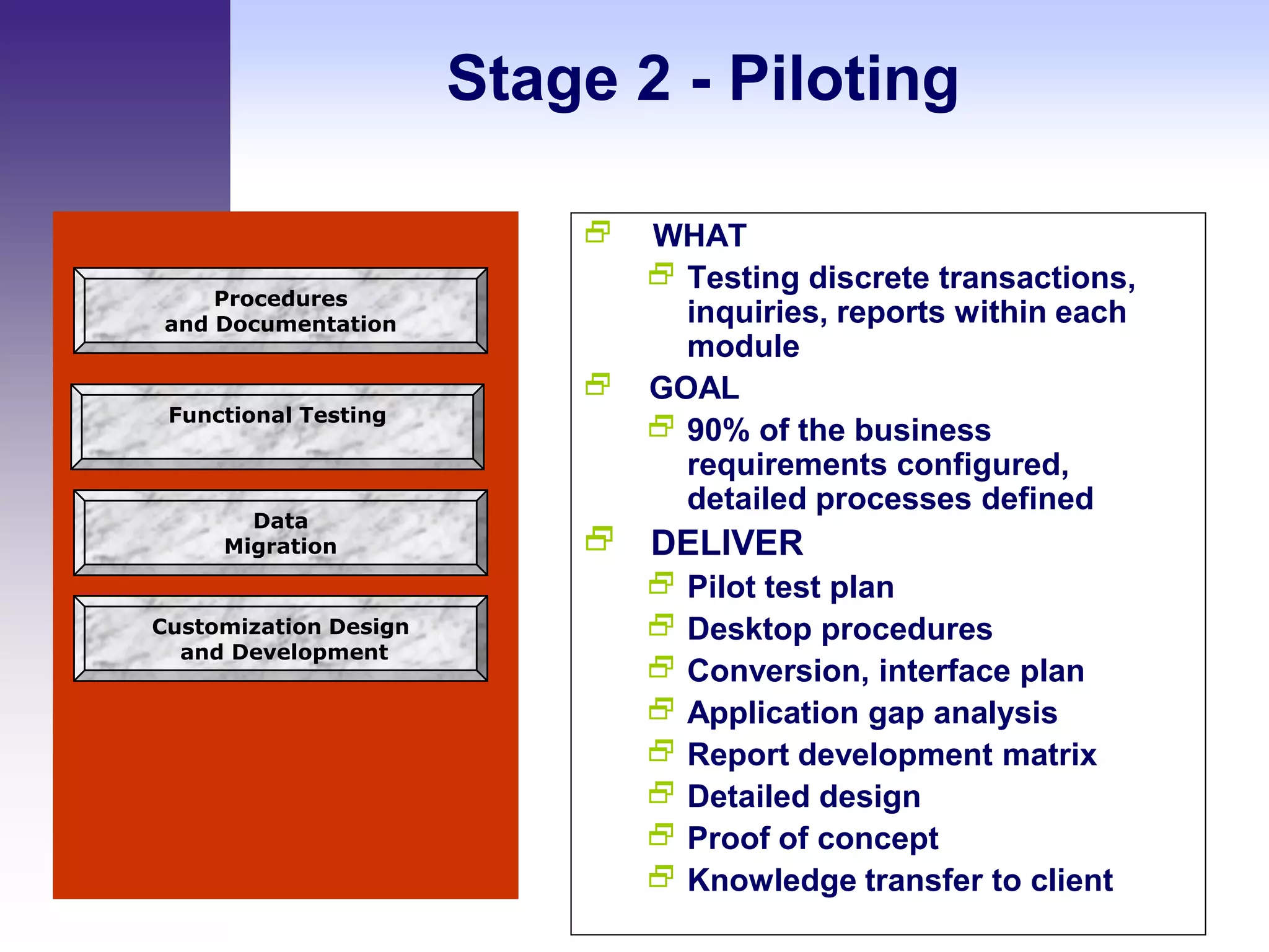 Stage 2 - Piloting

                            WHAT
                              Testing discrete transactions,
    Procedures
and Documentation              inquiries, reports within each
                               module
                            GOAL
 Functional Testing
                              90% of the business
                               requirements configured,
                               detailed processes defined
       Data
     Migration              DELIVER
                                Pilot test plan
Customization Design            Desktop procedures
  and Development
                                Conversion, interface plan
                                Application gap analysis
                                Report development matrix
                                Detailed design
                                Proof of concept
                                Knowledge transfer to client
                                                 Columbia Technical Consulting Services, Inc.
                                                 All Rights Reserved
 