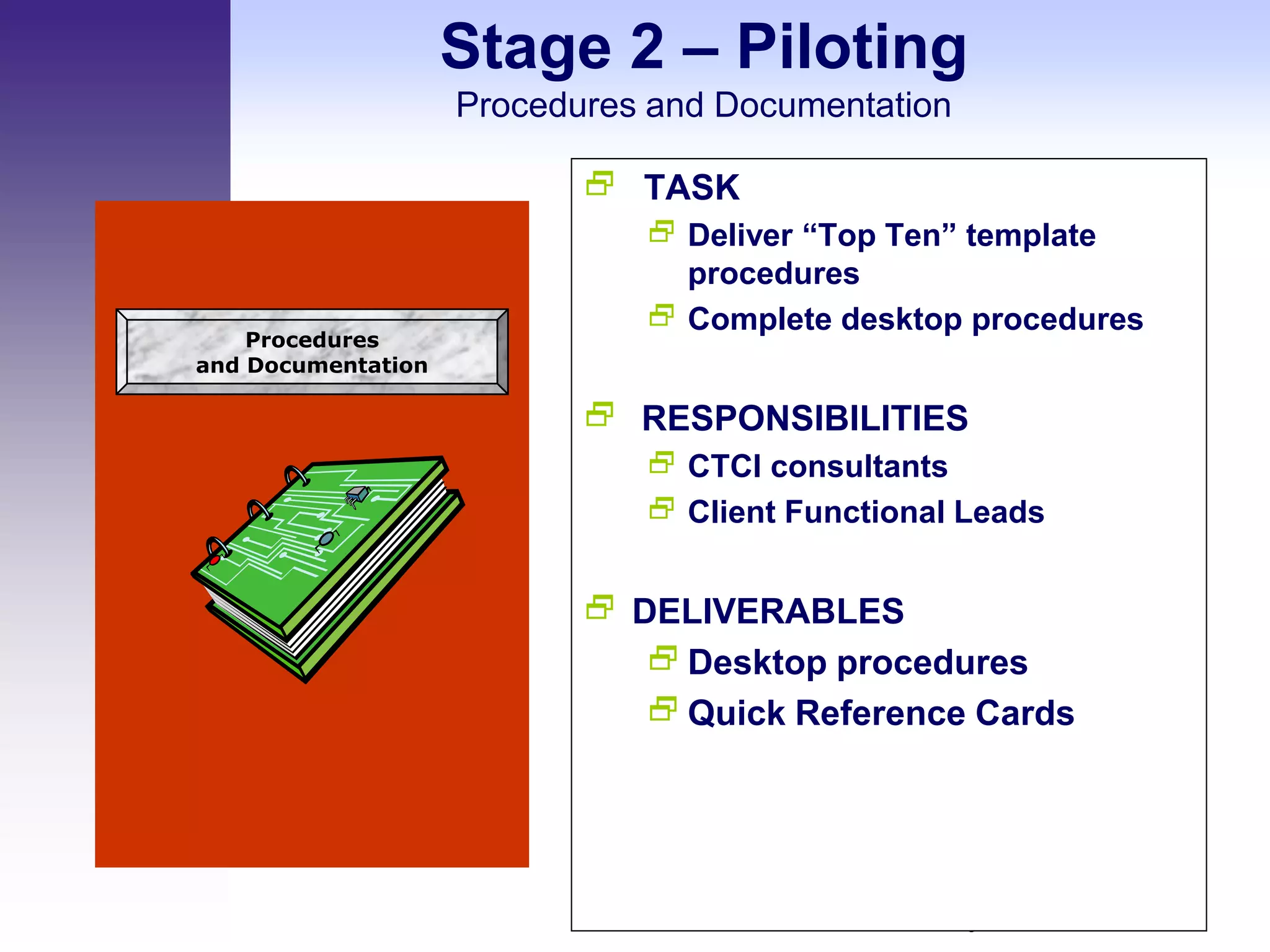 Stage 2 – Piloting
                    Procedures and Documentation

                            TASK
                               Deliver “Top Ten” template
                                procedures
                               Complete desktop procedures
    Procedures
and Documentation

                            RESPONSIBILITIES
                               CTCI consultants
                               Client Functional Leads


                            DELIVERABLES
                               Desktop procedures
                               Quick Reference Cards




                                               Columbia Technical Consulting Services, Inc.
                                               All Rights Reserved
 