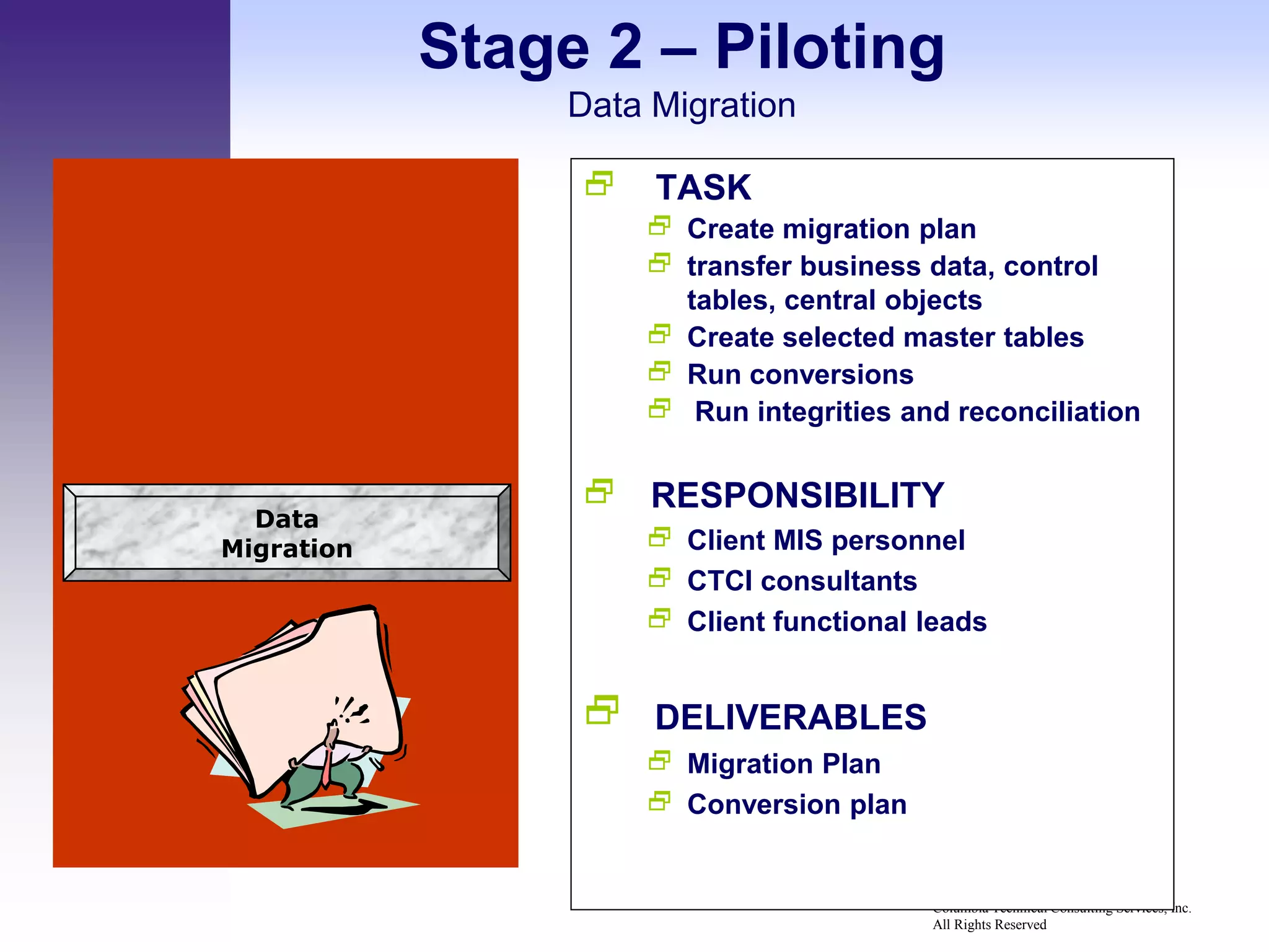 Stage 2 – Piloting
                 Data Migration

                     TASK
                       Create migration plan
                       transfer business data, control
                        tables, central objects
                       Create selected master tables
                       Run conversions
                       Run integrities and reconciliation


                   RESPONSIBILITY
  Data
Migration              Client MIS personnel
                       CTCI consultants
                       Client functional leads


                   DELIVERABLES
                       Migration Plan
                       Conversion plan


                                          Columbia Technical Consulting Services, Inc.
                                          All Rights Reserved
 