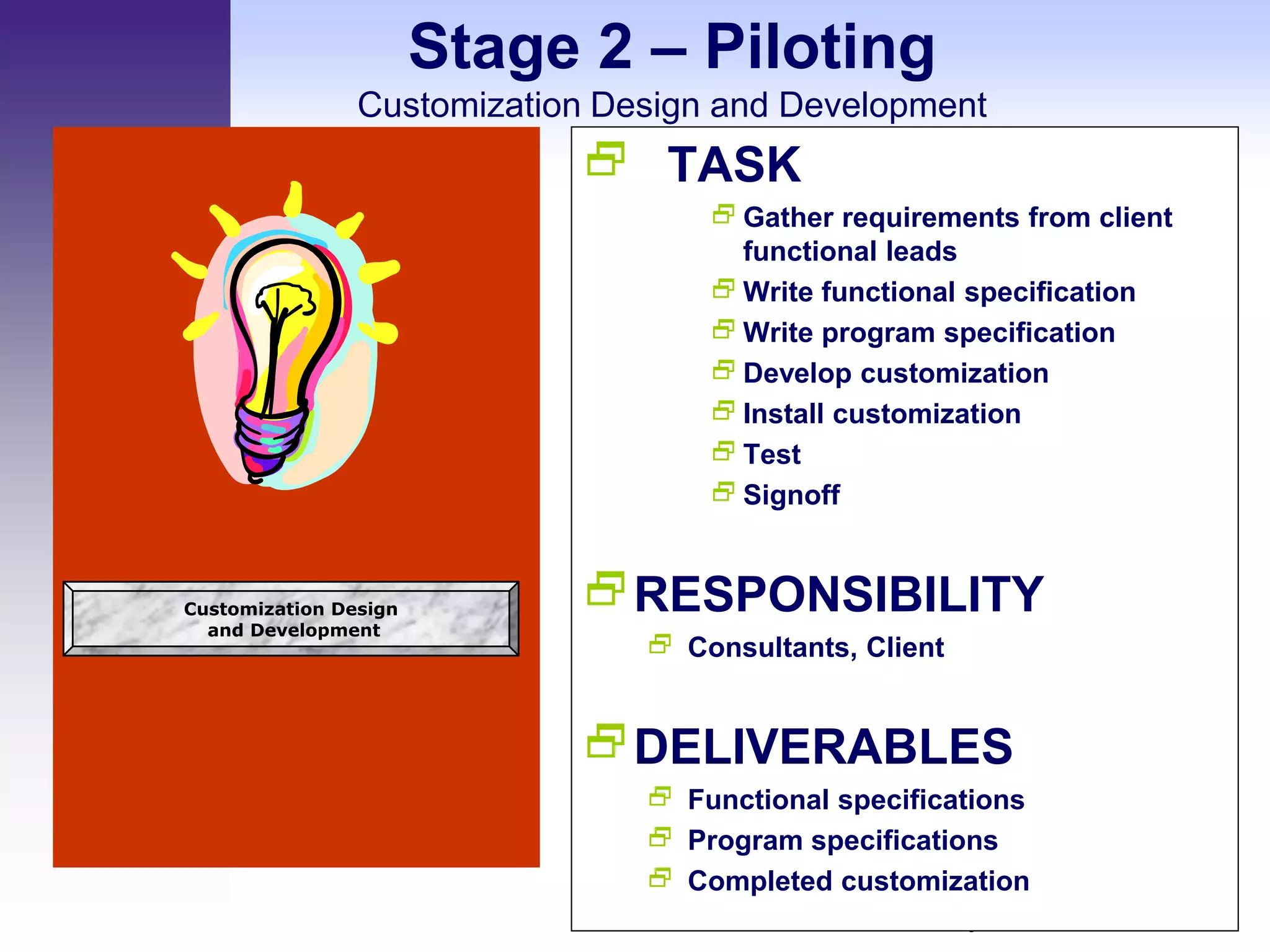 Stage 2 – Piloting
                Customization Design and Development
                              TASK
                                     Gather requirements from client
                                      functional leads
                                     Write functional specification
                                     Write program specification
                                     Develop customization
                                     Install customization
                                     Test
                                     Signoff


Customization Design         RESPONSIBILITY
  and Development
                                 Consultants, Client


                             DELIVERABLES
                                 Functional specifications
                                 Program specifications
                                 Completed customization
                                                    Columbia Technical Consulting Services, Inc.
                                                    All Rights Reserved
 