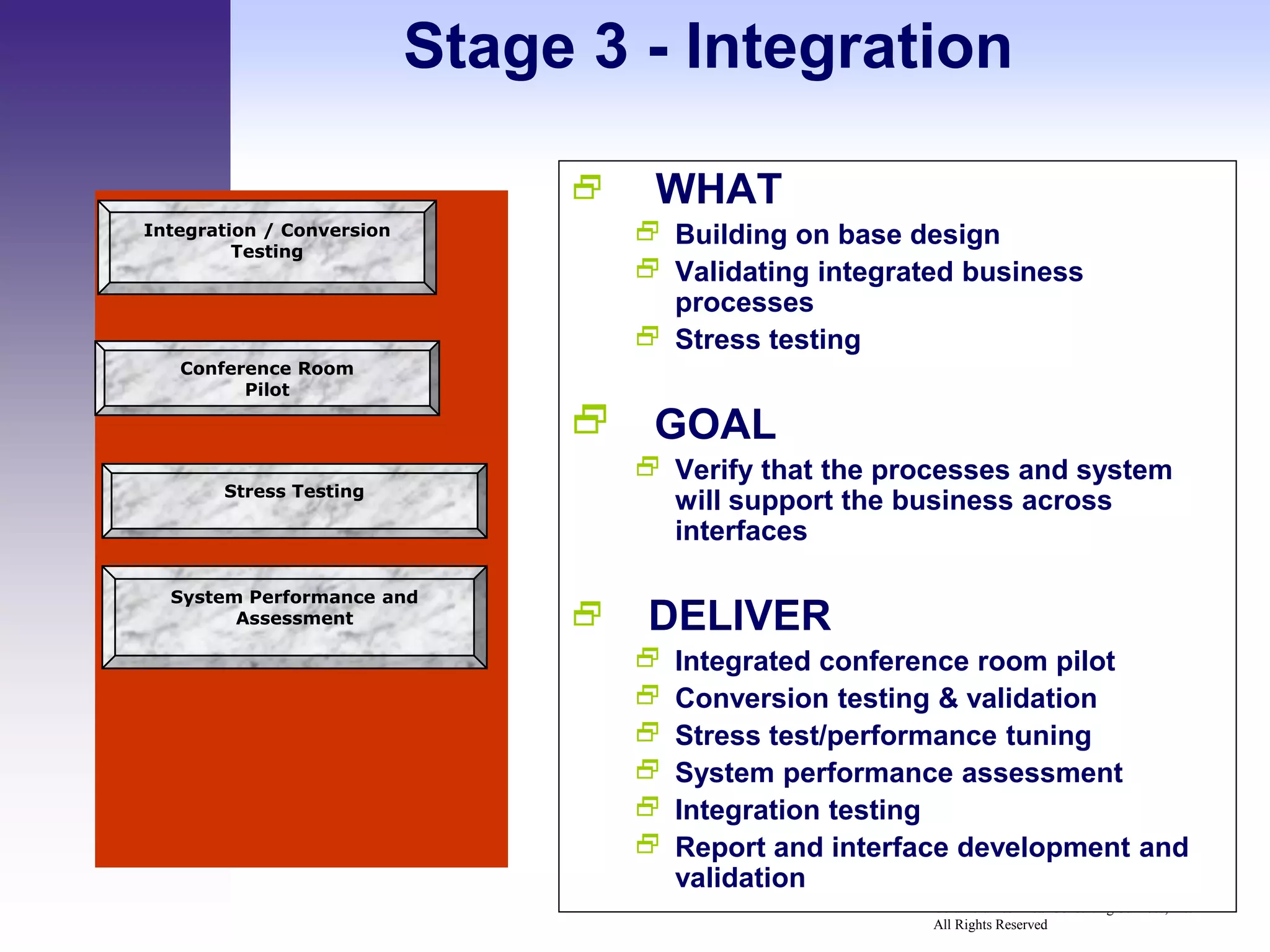 Stage 3 - Integration

                                    WHAT
Integration / Conversion
         Testing
                                     Building on base design
                                     Validating integrated business
                                      processes
                                     Stress testing
   Conference Room
         Pilot

                                 GOAL
                                     Verify that the processes and system
       Stress Testing
                                      will support the business across
                                      interfaces

  System Performance and
        Assessment                 DELIVER
                                       Integrated conference room pilot
                                       Conversion testing & validation
                                       Stress test/performance tuning
                                       System performance assessment
                                       Integration testing
                                       Report and interface development and
                                        validation
                                                          Columbia Technical Consulting Services, Inc.
                                                          All Rights Reserved
 