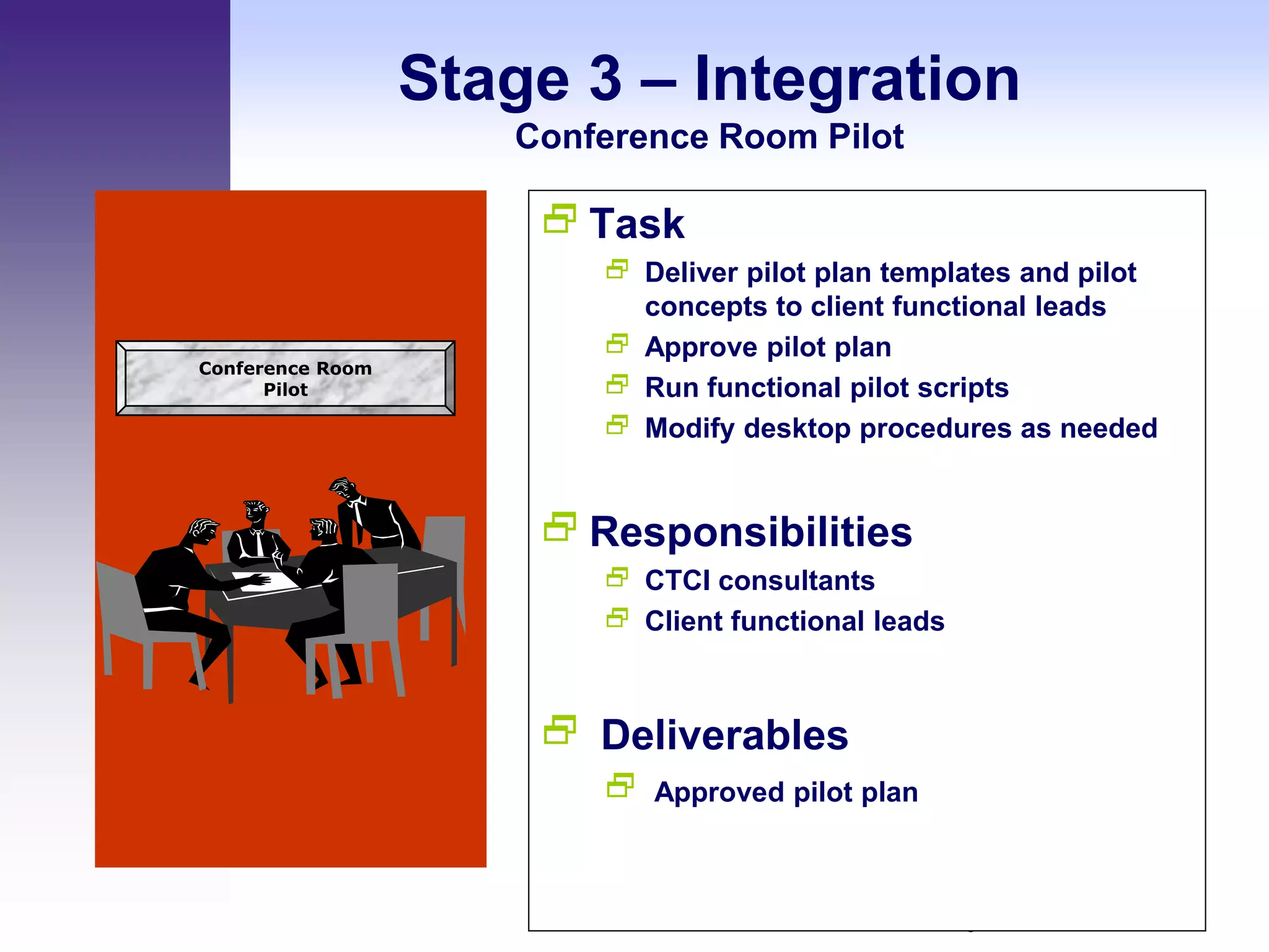 Stage 3 – Integration
                     Conference Room Pilot

                       Task
                          Deliver pilot plan templates and pilot
                           concepts to client functional leads
                          Approve pilot plan
Conference Room
      Pilot               Run functional pilot scripts
                          Modify desktop procedures as needed


                       Responsibilities
                          CTCI consultants
                          Client functional leads



                       Deliverables
                            Approved pilot plan


                                                   Columbia Technical Consulting Services, Inc.
                                                   All Rights Reserved
 