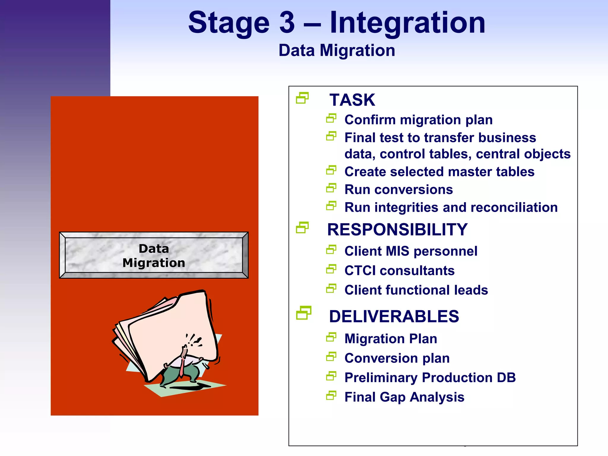 Stage 3 – Integration
                  Data Migration

                       TASK
                        Confirm migration plan
                        Final test to transfer business
                         data, control tables, central objects
                        Create selected master tables
                        Run conversions
                        Run integrities and reconciliation
                    RESPONSIBILITY
  Data                  Client MIS personnel
Migration
                        CTCI consultants
                        Client functional leads

                    DELIVERABLES
                          Migration Plan
                          Conversion plan
                          Preliminary Production DB
                          Final Gap Analysis

                                          Columbia Technical Consulting Services, Inc.
                                          All Rights Reserved
 