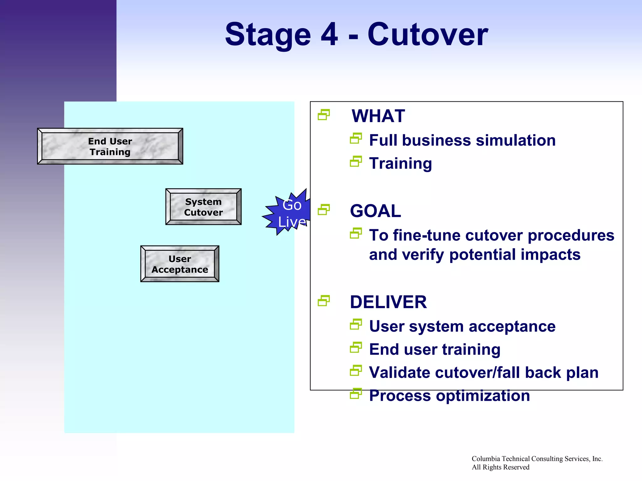 Stage 4 - Cutover

                                     WHAT
End User                               Full business simulation
Training
                                       Training

                System
                              Go
                Cutover              GOAL
                             Live
                                       To fine-tune cutover procedures
              User                      and verify potential impacts
           Acceptance


                                     DELIVER
                                       User system acceptance
                                       End user training
                                       Validate cutover/fall back plan
                                       Process optimization


                                                      Columbia Technical Consulting Services, Inc.
                                                      All Rights Reserved
 
