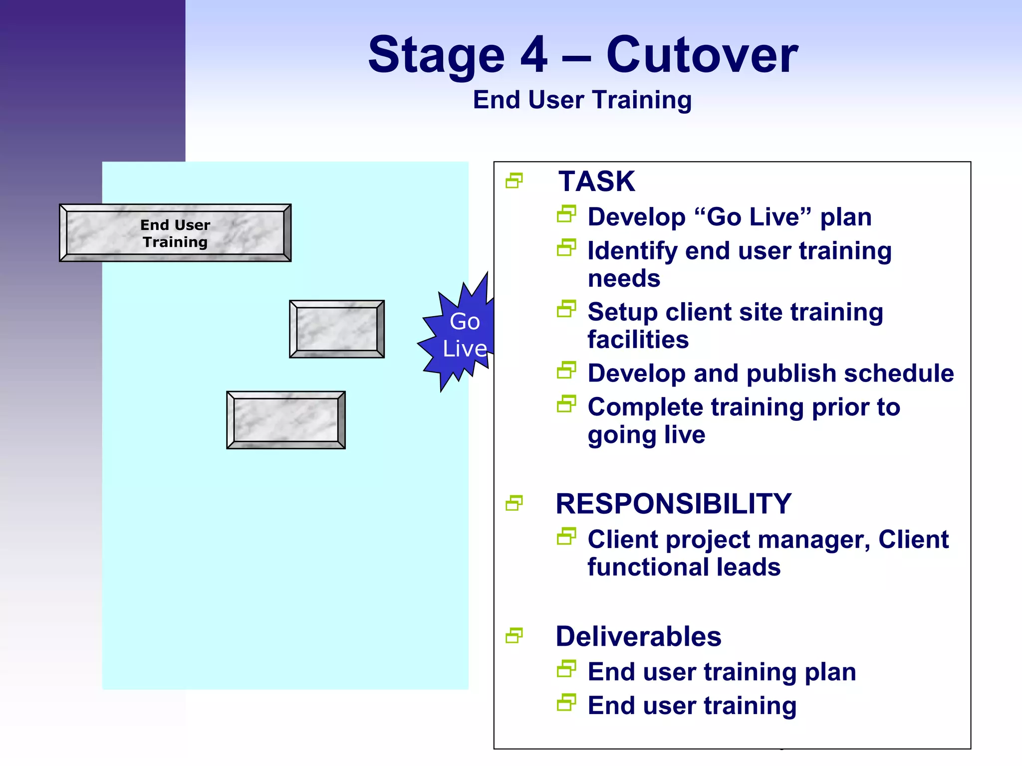 Stage 4 – Cutover
               End User Training


                       TASK
End User                 Develop “Go Live” plan
Training
                         Identify end user training
                          needs
              Go         Setup client site training
             Live         facilities
                         Develop and publish schedule
                         Complete training prior to
                          going live

                       RESPONSIBILITY
                         Client project manager, Client
                          functional leads

                       Deliverables
                         End user training plan
                         End user training
                                       Columbia Technical Consulting Services, Inc.
                                       All Rights Reserved
 