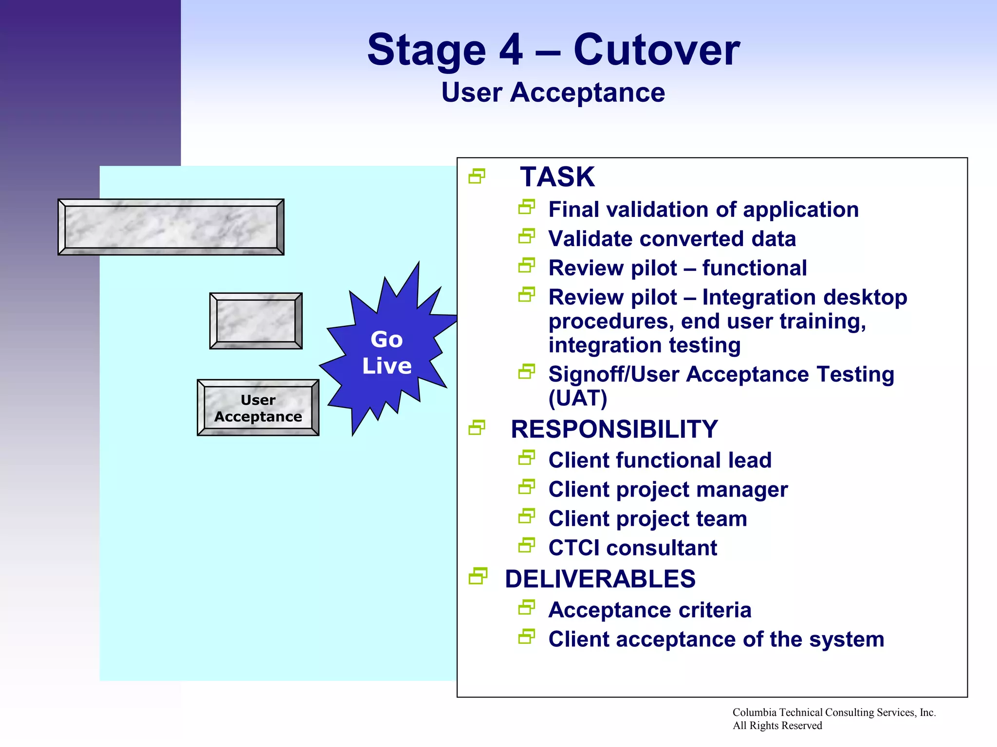 Stage 4 – Cutover
                    User Acceptance


                        TASK
                          Final validation of application
                          Validate converted data
                          Review pilot – functional
                          Review pilot – Integration desktop
                           procedures, end user training,
              Go           integration testing
             Live         Signoff/User Acceptance Testing
   User                    (UAT)
Acceptance
                      RESPONSIBILITY
                        Client functional lead
                        Client project manager
                        Client project team
                        CTCI consultant
                      DELIVERABLES
                          Acceptance criteria
                          Client acceptance of the system


                                            Columbia Technical Consulting Services, Inc.
                                            All Rights Reserved
 