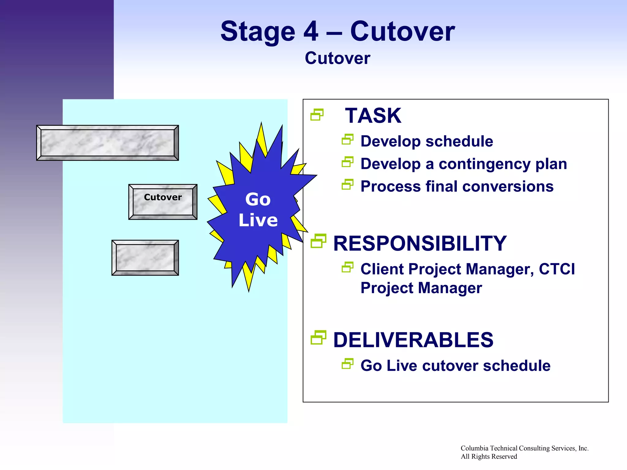 Stage 4 – Cutover
                  Cutover


                     TASK
                       Develop schedule
                       Develop a contingency plan
                       Process final conversions
Cutover
            Go
           Live
                   RESPONSIBILITY
                       Client Project Manager, CTCI
                        Project Manager


                   DELIVERABLES
                       Go Live cutover schedule




                                     Columbia Technical Consulting Services, Inc.
                                     All Rights Reserved
 
