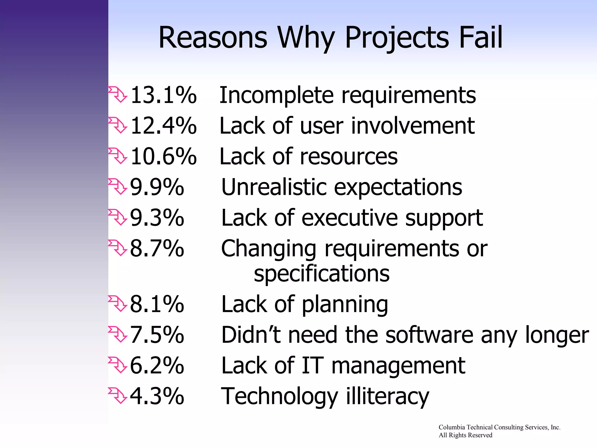 Reasons Why Projects Fail
13.1% Incomplete requirements
12.4% Lack of user involvement
10.6% Lack of resources
9.9%  Unrealistic expectations
9.3%  Lack of executive support
8.7%  Changing requirements or
          specifications
8.1%  Lack of planning
7.5%  Didn’t need the software any longer
6.2%  Lack of IT management
4.3%  Technology illiteracy
                            Columbia Technical Consulting Services, Inc.
                            All Rights Reserved
 