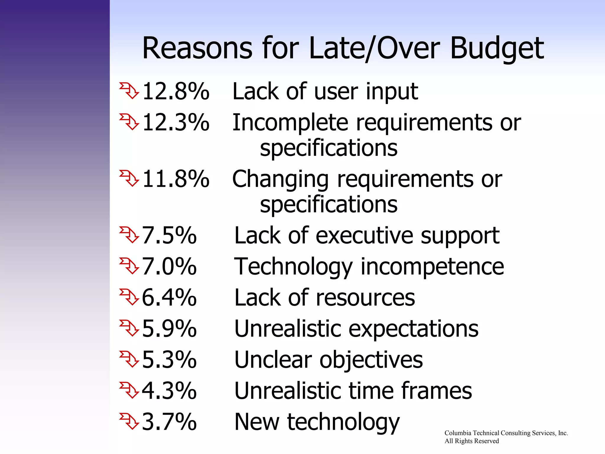 Reasons for Late/Over Budget
12.8% Lack of user input
12.3% Incomplete requirements or
          specifications
11.8% Changing requirements or
          specifications
7.5%  Lack of executive support
7.0%  Technology incompetence
6.4%  Lack of resources
5.9%  Unrealistic expectations
5.3%  Unclear objectives
4.3%  Unrealistic time frames
3.7%  New technology     Columbia Technical Consulting Services, Inc.
                          All Rights Reserved
 