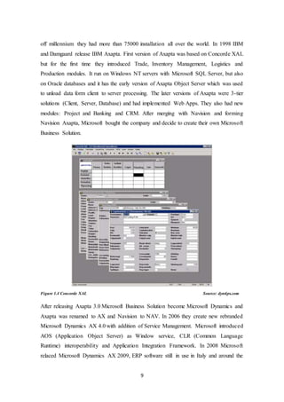Erp implementation process and introduction to dynamics 365 | DOCX