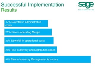 17% Downfall in administrative
costs
21% Rise in operating Margin
22% Downfall in operational costs
23% Rise in delivery and Distribution speed
97% Rise in Inventory Management Accuracy
Successful Implementation
Results
 