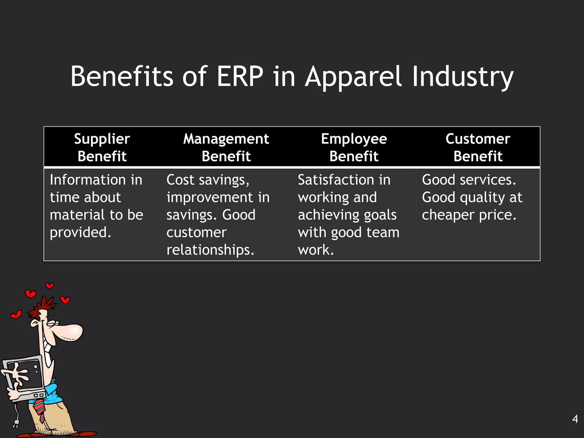 Erp in apparel industry | PPTX