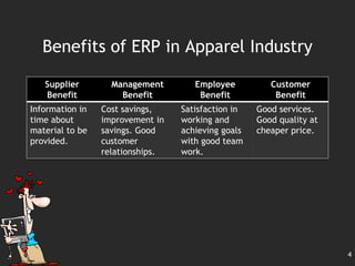 Erp in apparel industry | PPTX