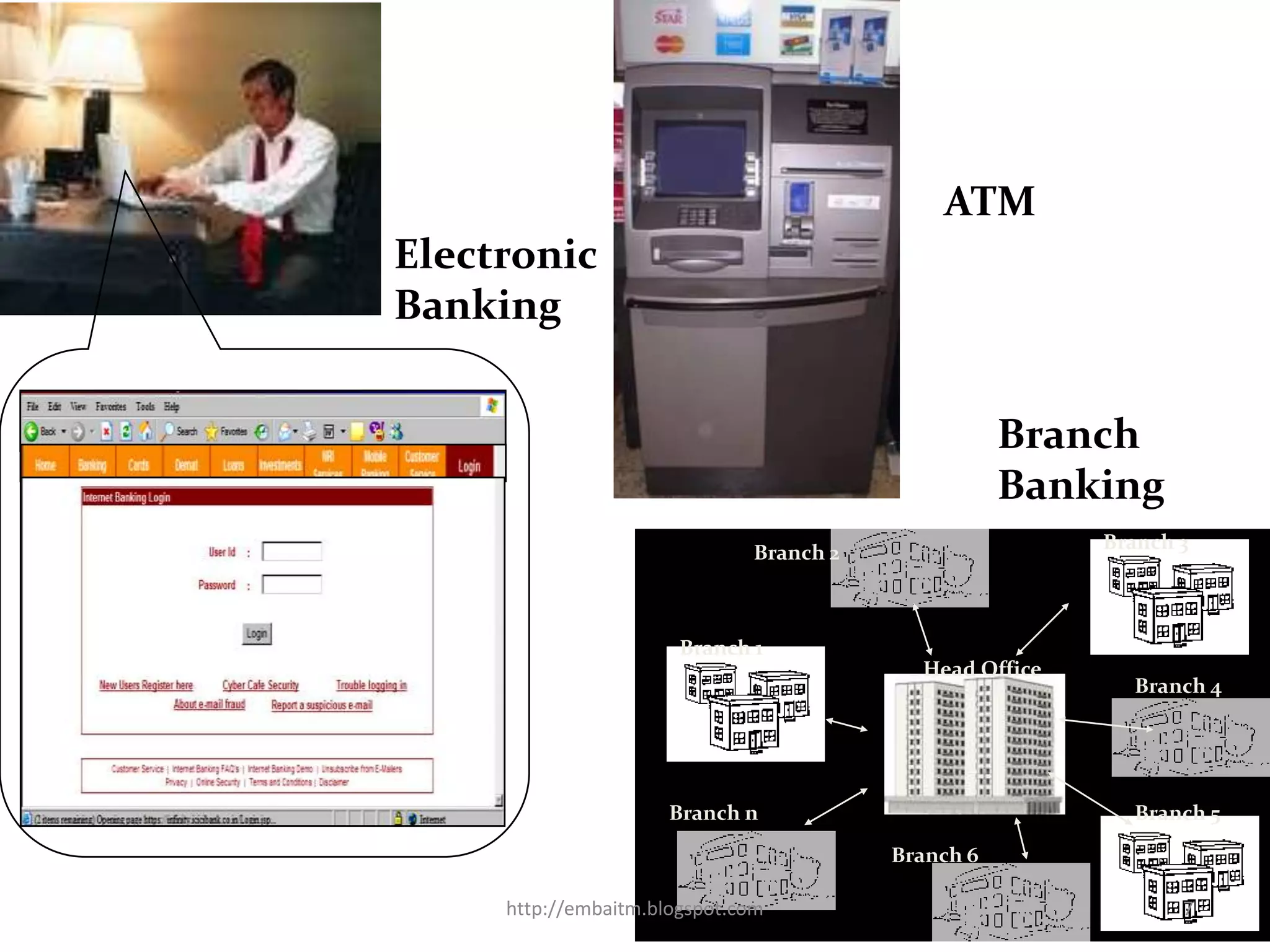 Traditional Branch BankingWith the emergence of various channels for banking, all over have been predicting the end of traditional branch banking, at least in the metros and other upwardly urban areas.