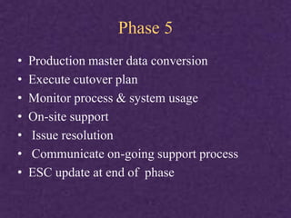 Phase 5
• Production master data conversion
• Execute cutover plan
• Monitor process & system usage
• On-site support
• Issue resolution
• Communicate on-going support process
• ESC update at end of phase
 