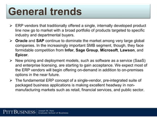 Erp Profile Models ERP Industry profile and SAP firm profile | PPTX