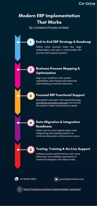 A Practical Guide to ERP Implementation That Delivers Results | PDF