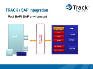 TRACK / SAP Integration
 Post BAPI SAP environment


                                                             Track
                                                           BAPI Layer

                                                              Get PM

                                                                            SAP/PM

                                     XI (PI) / BizTalk
                                     MiddleWare
           Track               API                             Get PS

                               API
                                                              Get MM        SAP/PS


                                                         Post Timesheet
                               API
                                                                            SAP/MM
                               API                       Cancel Timesheet

  vN.N             Client
Database           Configuration




                                                                                     6
 